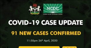 Covid-19: Nigeria Records 91 New Cases, Total Now 1273 Covid-19: Nigeria Records 91 New Cases, Total Now 1273