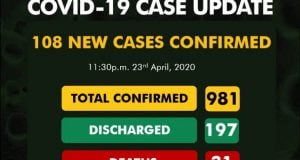Covid-19 Nigeria Records 108 New Cases, Total Nears 1000 Covid-19 Nigeria Records 108 New Cases, Total Nears 1000