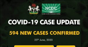 CORONAVIRUS PANDEMIC: Nigeria records 594 new cases as total hits 22,614